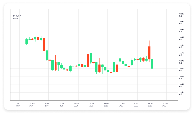 Forex Trading Best Brokers to Elevate Your Trading Experience