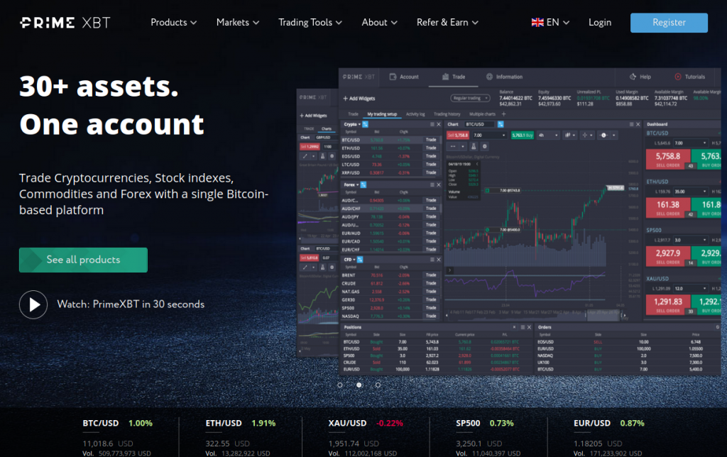 Unlocking the Potential of PrimeXBT Trading Unlocking the Potential of PrimeXBT Trading