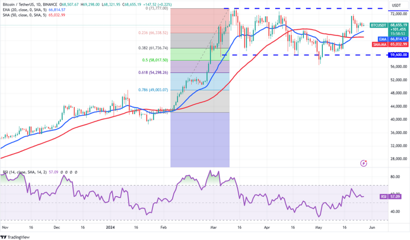 Techniques révolutionnaires pour une meilleure analyse des transactions